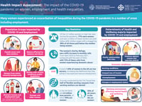 Report: more support needed for women during public health emergencies