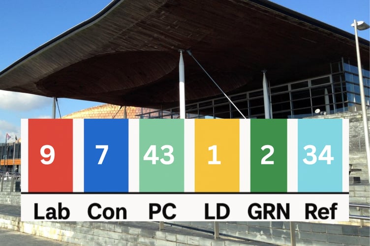 Senedd